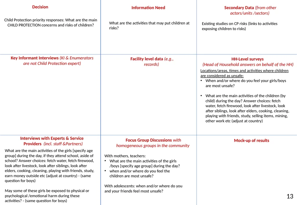 Annex 20 to the NIAF Information Sources and - slide 16 of 38