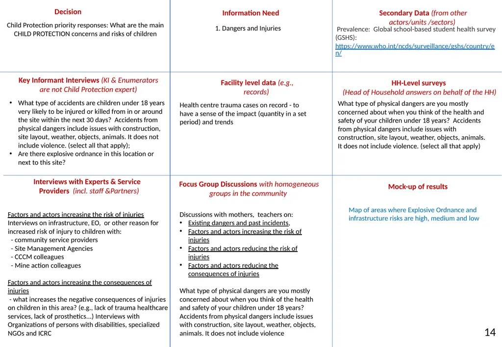 Annex 20 to the NIAF Information Sources and - slide 17 of 38