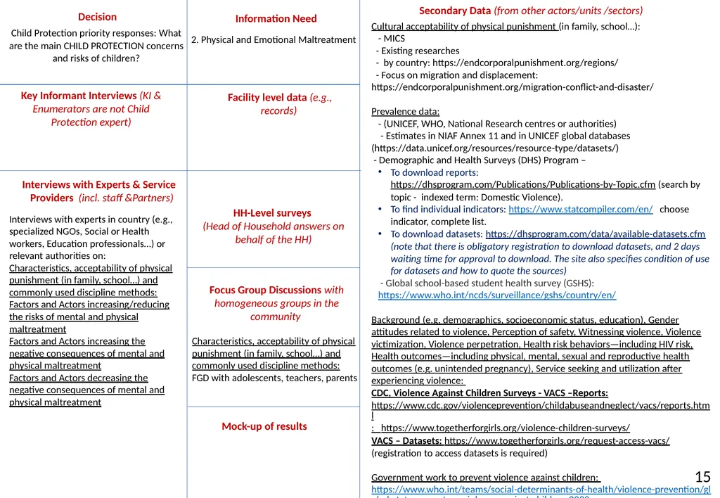 Annex 20 to the NIAF Information Sources and - slide 18 of 38