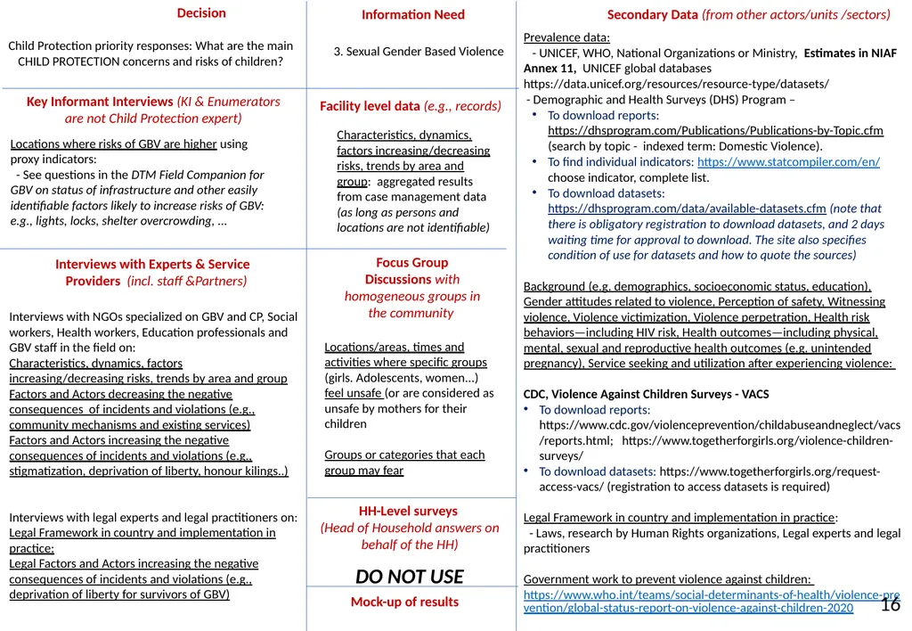 Annex 20 to the NIAF Information Sources and - slide 19 of 38