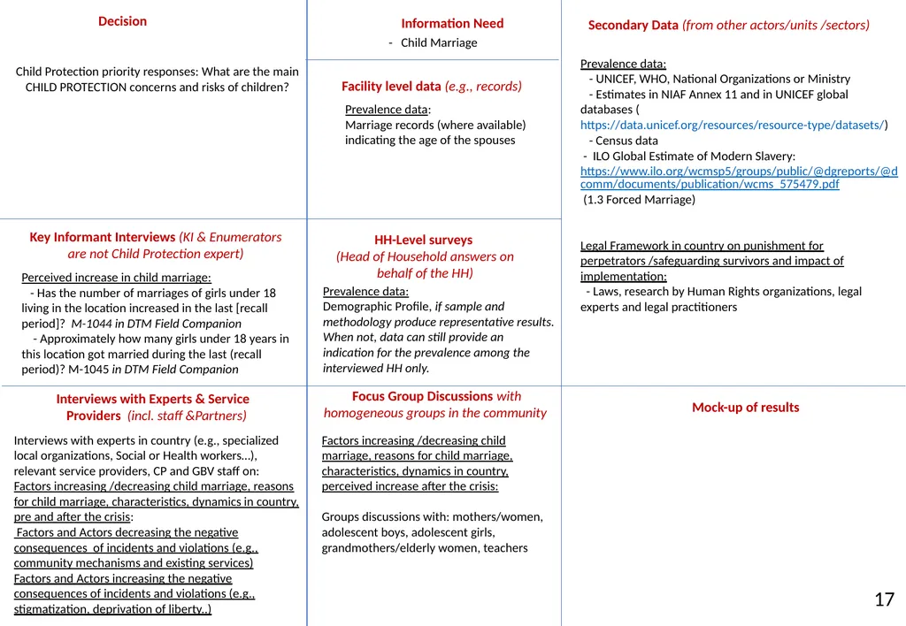 Annex 20 to the NIAF Information Sources and - slide 20 of 38