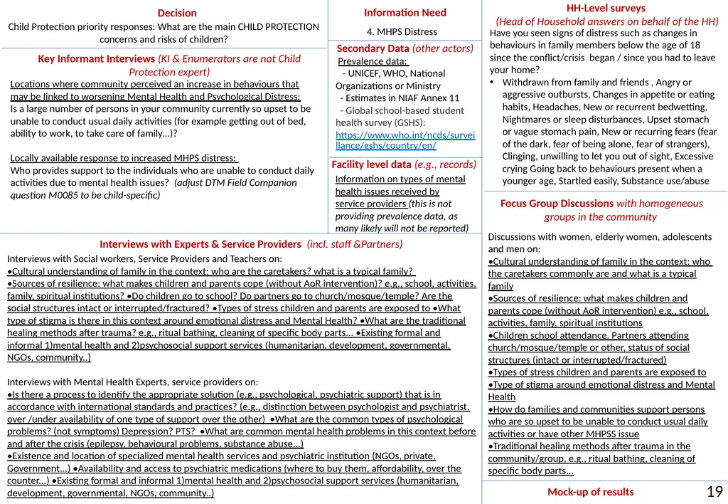 Annex 20 to the NIAF Information Sources and - slide 22 of 38