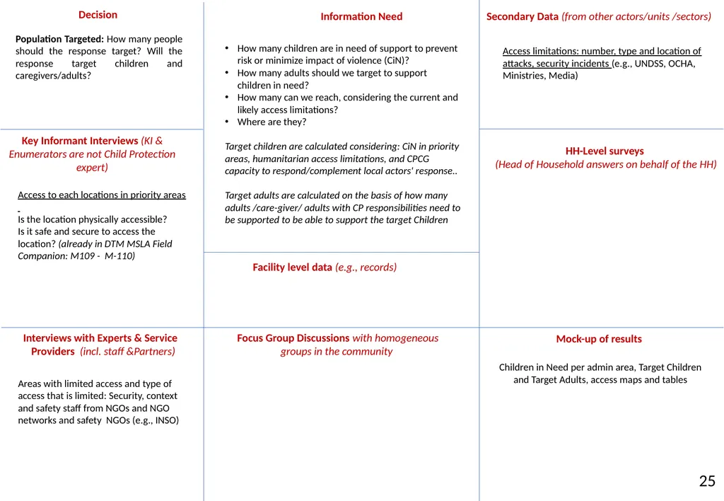 Annex 20 to the NIAF Information Sources and - slide 28 of 38
