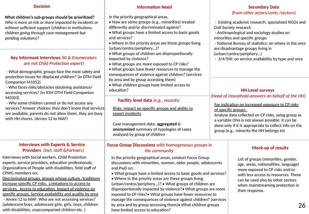 Annex 20 to the NIAF Information Sources and - slide 29 of 38