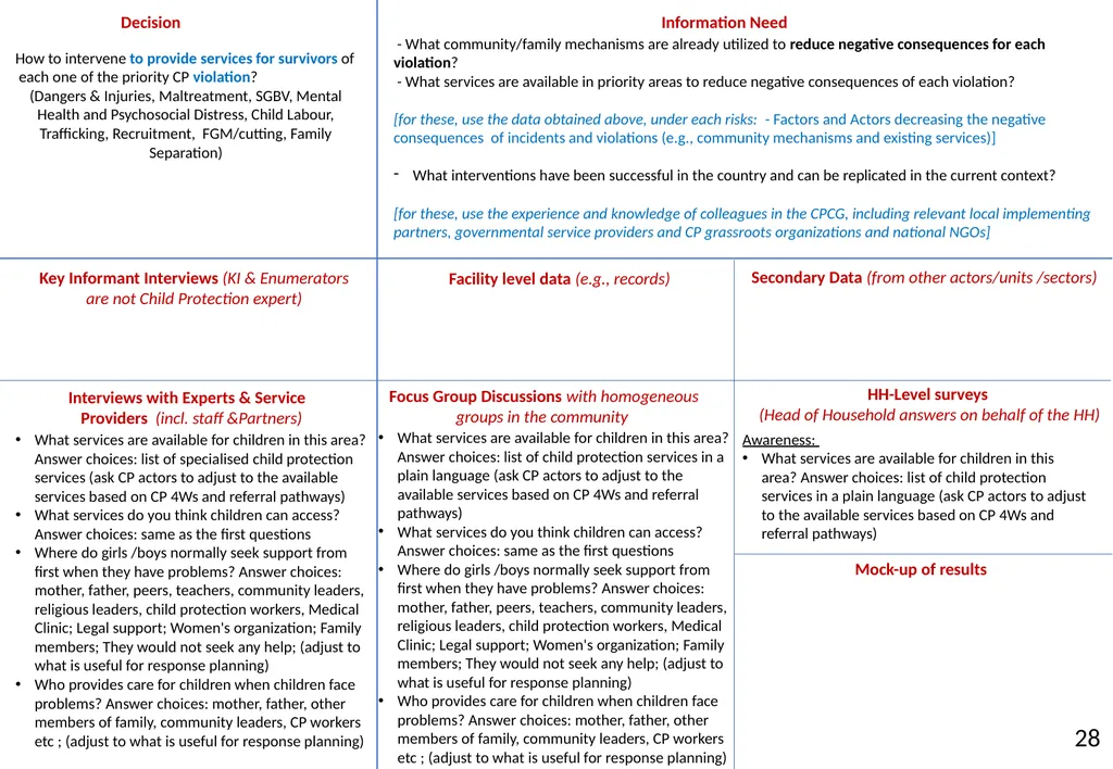 Annex 20 to the NIAF Information Sources and - slide 31 of 38
