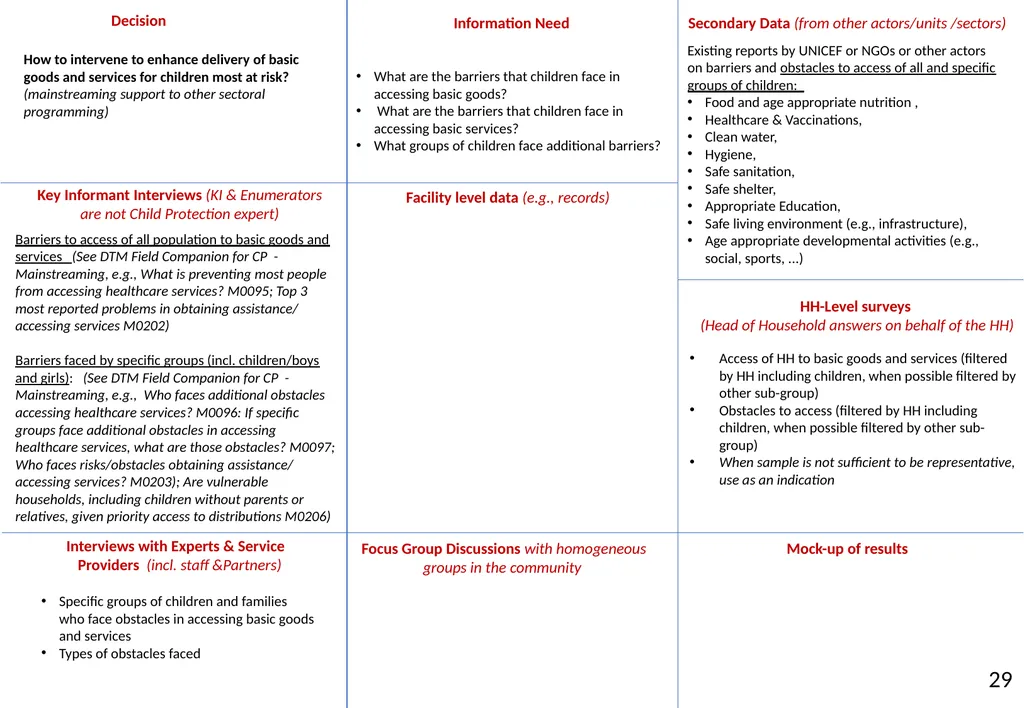 Annex 20 to the NIAF Information Sources and - slide 32 of 38