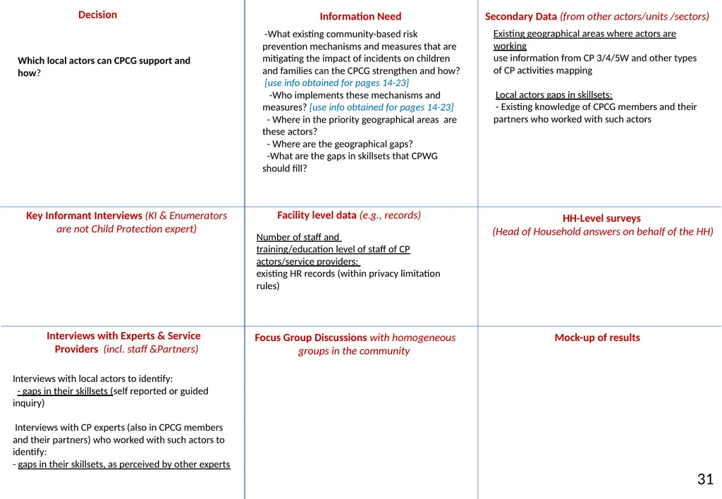 Annex 20 to the NIAF Information Sources and - slide 34 of 38
