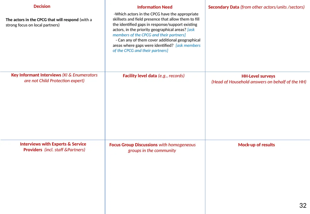 Annex 20 to the NIAF Information Sources and - slide 35 of 38