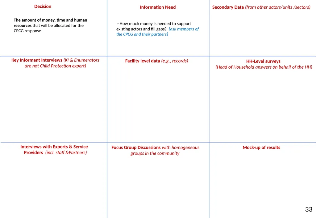 Annex 20 to the NIAF Information Sources and - slide 36 of 38