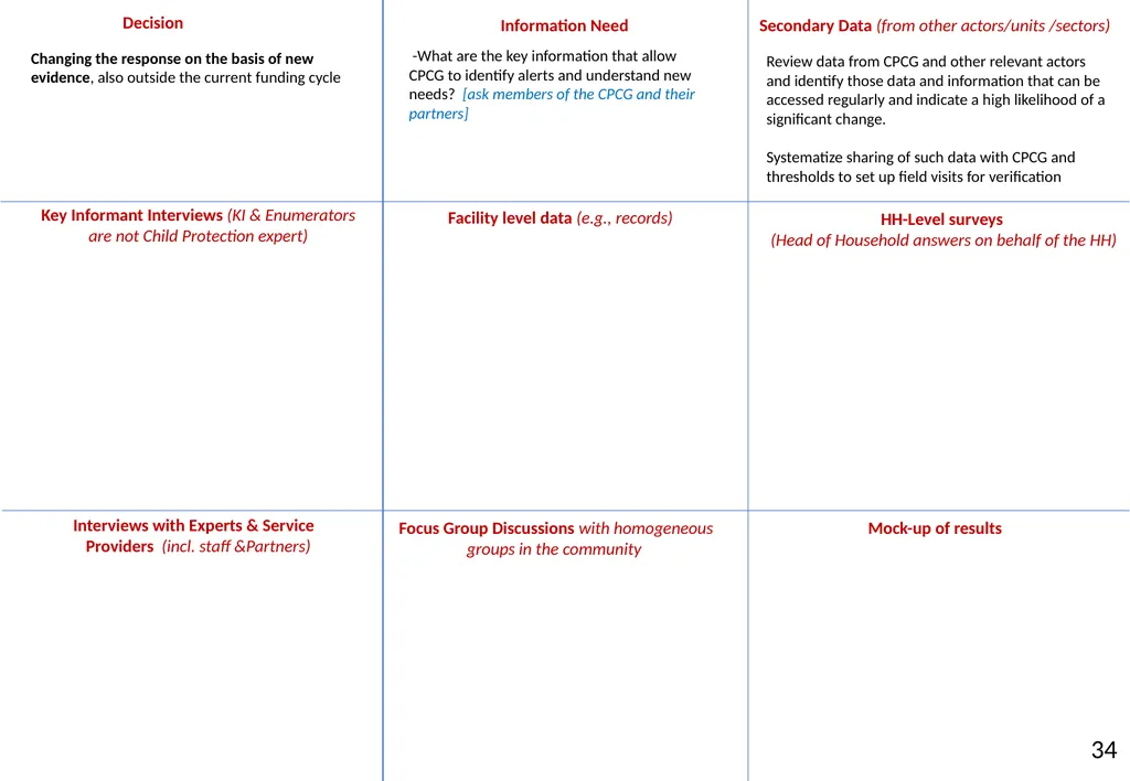 Annex 20 to the NIAF Information Sources and - slide 37 of 38