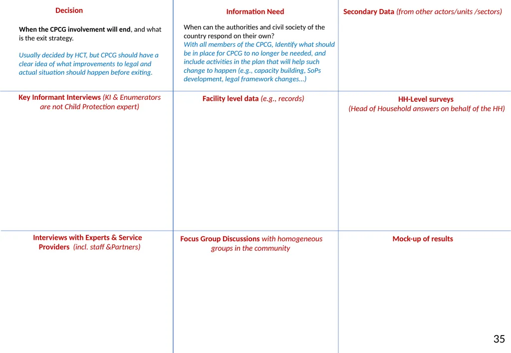 Annex 20 to the NIAF Information Sources and - slide 38 of 38