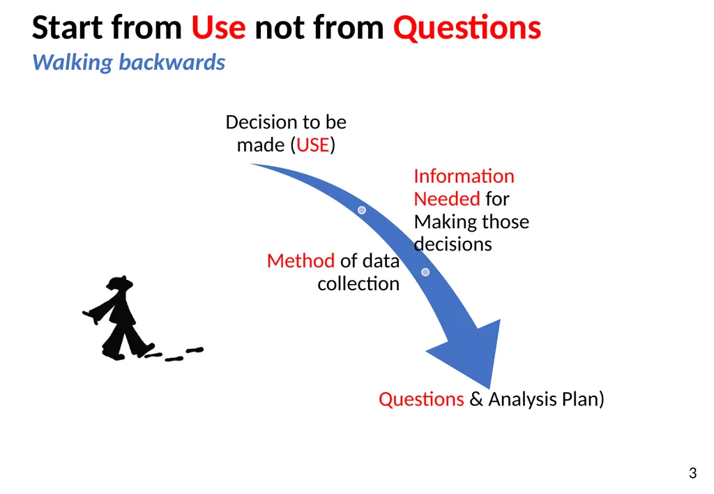 Annex 20 to the NIAF Information Sources and - slide 3 of 38