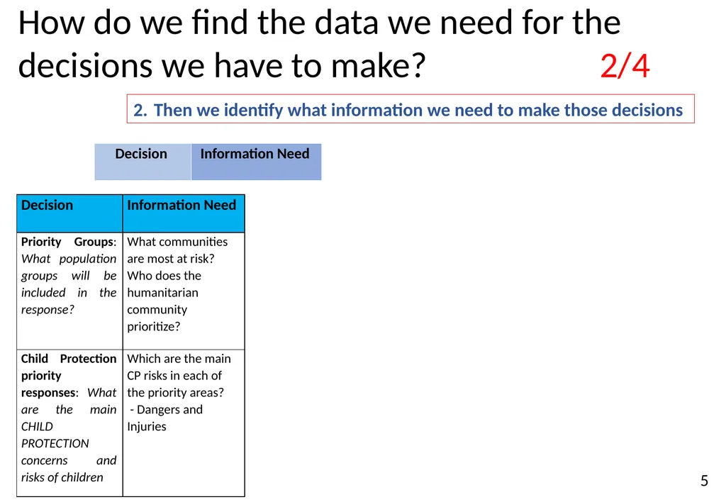 Annex 20 to the NIAF Information Sources and - slide 5 of 38