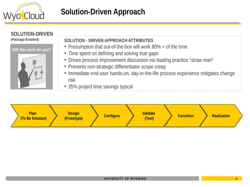 Project Update September 6, 2016 Today’s Agenda - slide 9 of 15