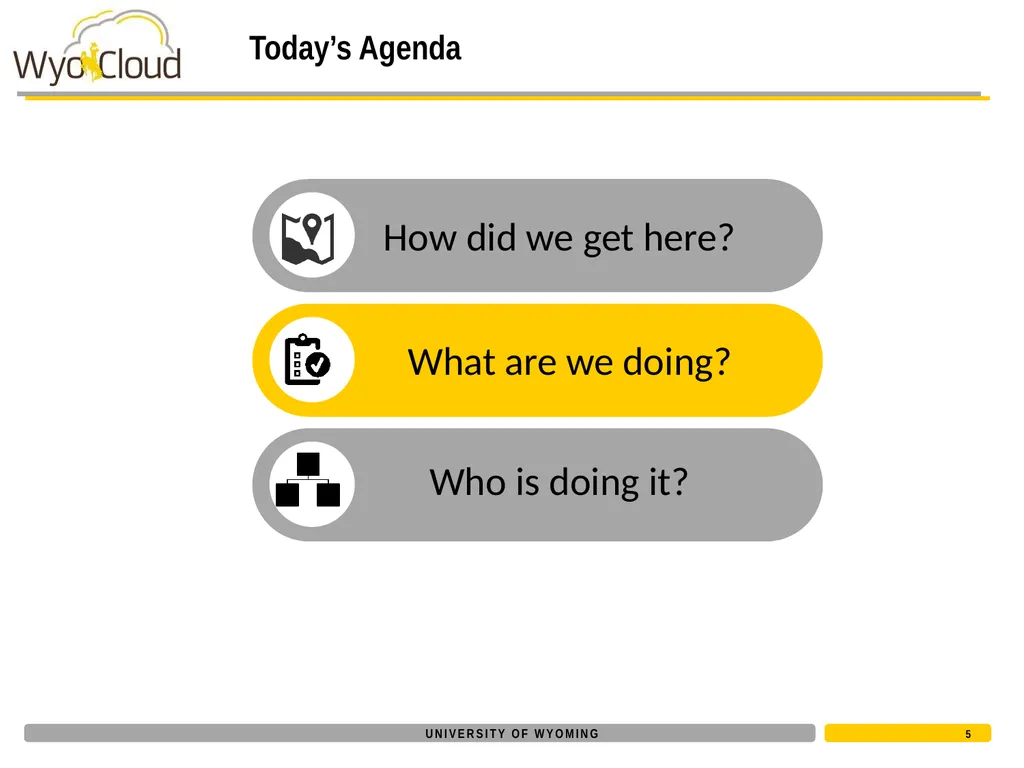 Project Update September 6, 2016 Today’s Agenda - slide 5 of 15
