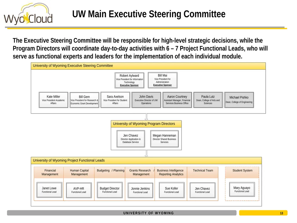 Project Update September 6, 2016 Today’s Agenda - slide 13 of 15