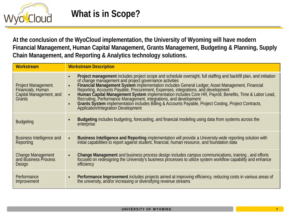 Project Update September 6, 2016 Today’s Agenda - slide 7 of 15