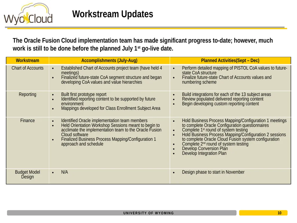 Project Update September 6, 2016 Today’s Agenda - slide 10 of 15