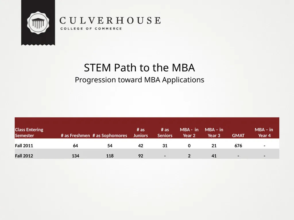 The STEM Path to the MBA: Innovative Recruiting - slide 16 of 22