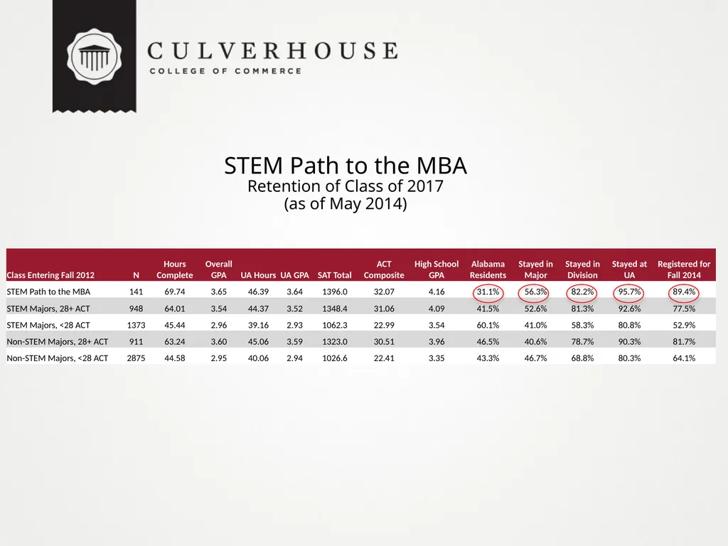 The STEM Path to the MBA: Innovative Recruiting - slide 15 of 22
