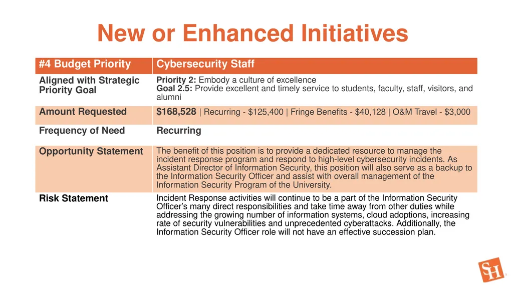 Strategic Enrollment and Innovation FY 2024 - slide 12 of 22