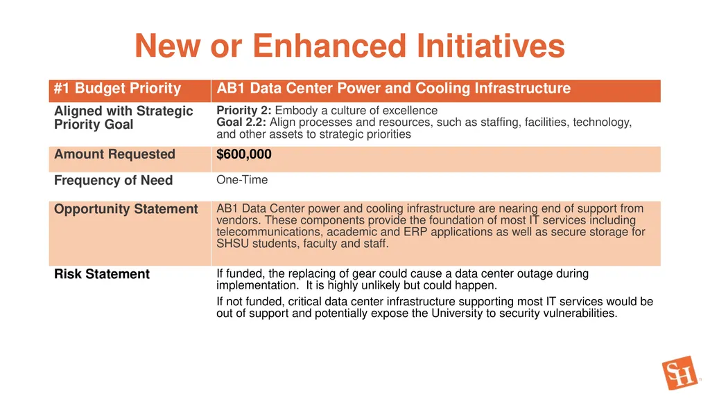 Strategic Enrollment and Innovation FY 2024 - slide 7 of 22