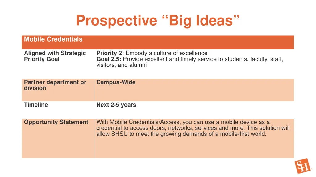 Strategic Enrollment and Innovation FY 2024 - slide 19 of 22