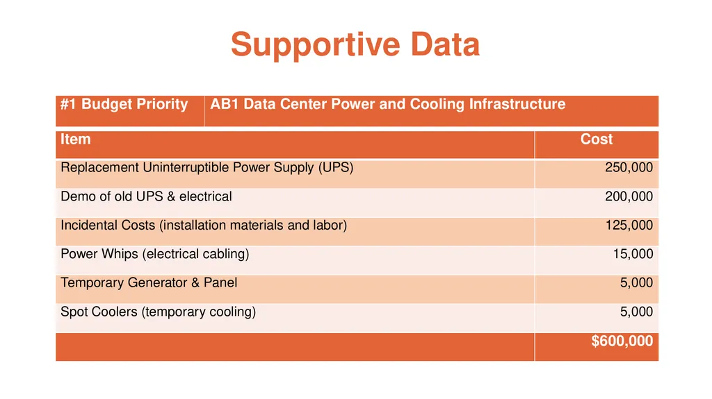 Strategic Enrollment and Innovation FY 2024 - slide 8 of 22