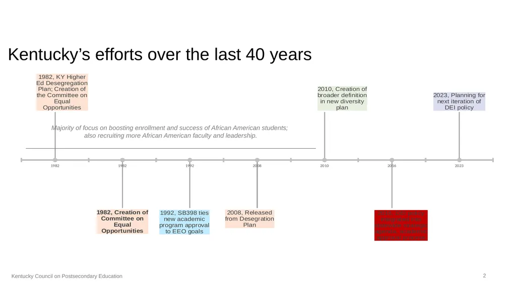 CPE’s Efforts Addressing Underserved Students A - slide 2 of 11