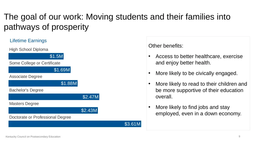 CPE’s Efforts Addressing Underserved Students A - slide 9 of 11