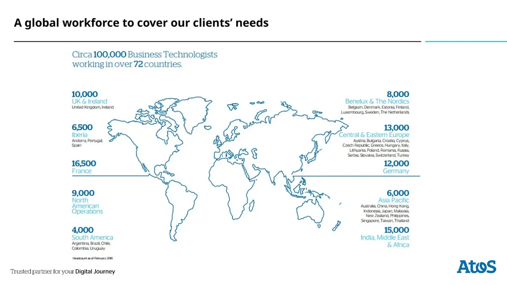 powered by IDA … powered by SAP Hana … End - slide 3 of 14