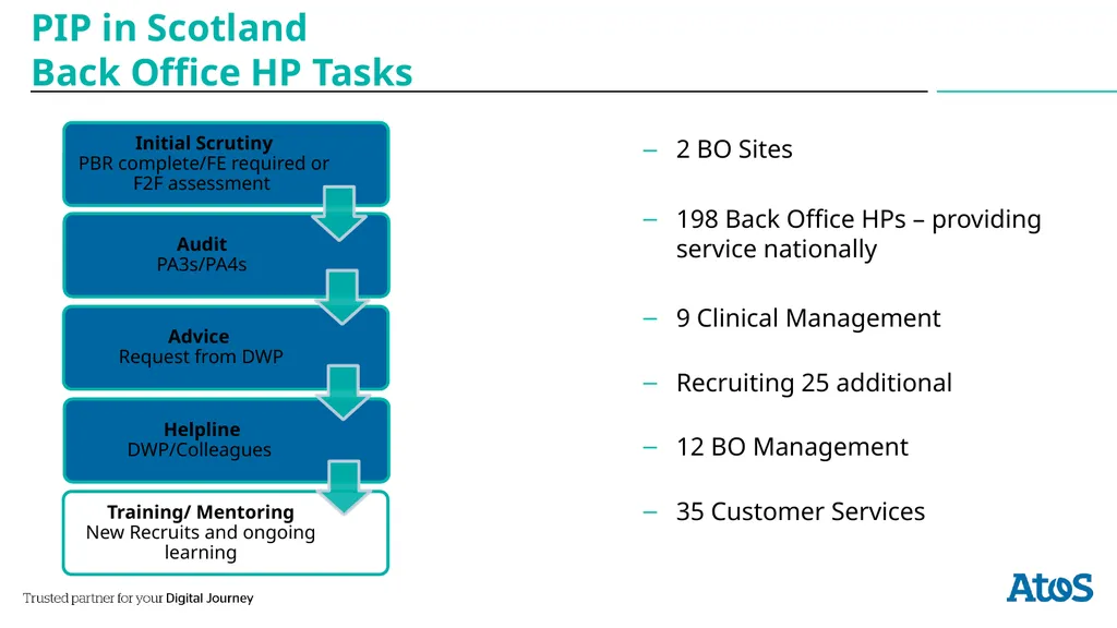 powered by IDA … powered by SAP Hana … End - slide 9 of 14