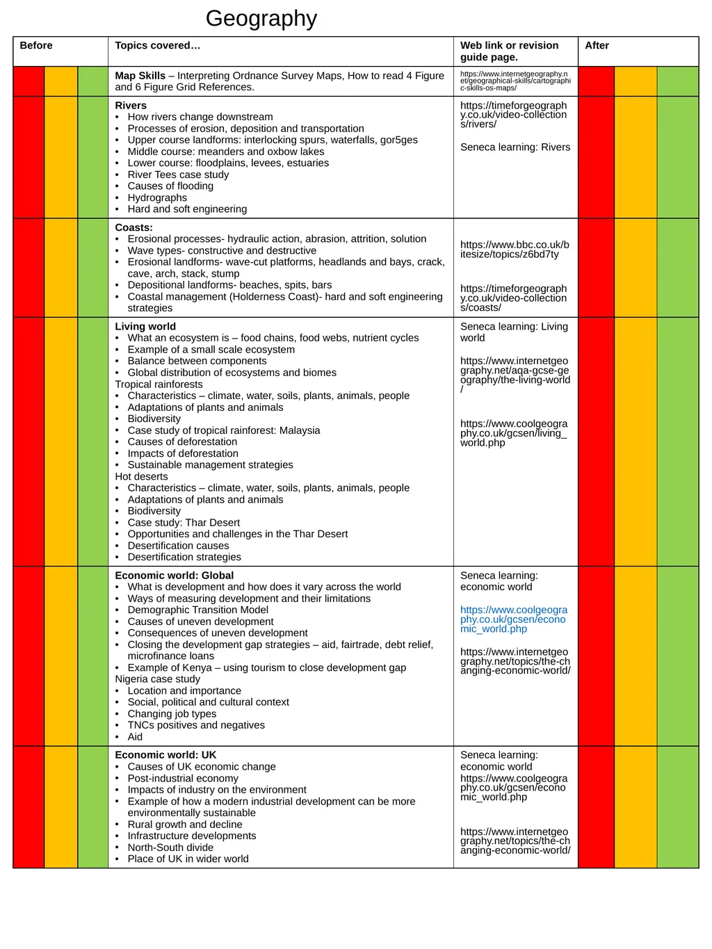 Year 10 June Assessment Revision Guide Revision - slide 10 of 34