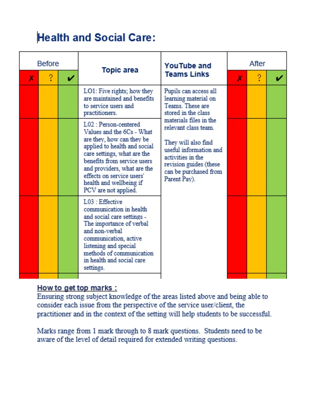 Year 10 June Assessment Revision Guide Revision - slide 25 of 34