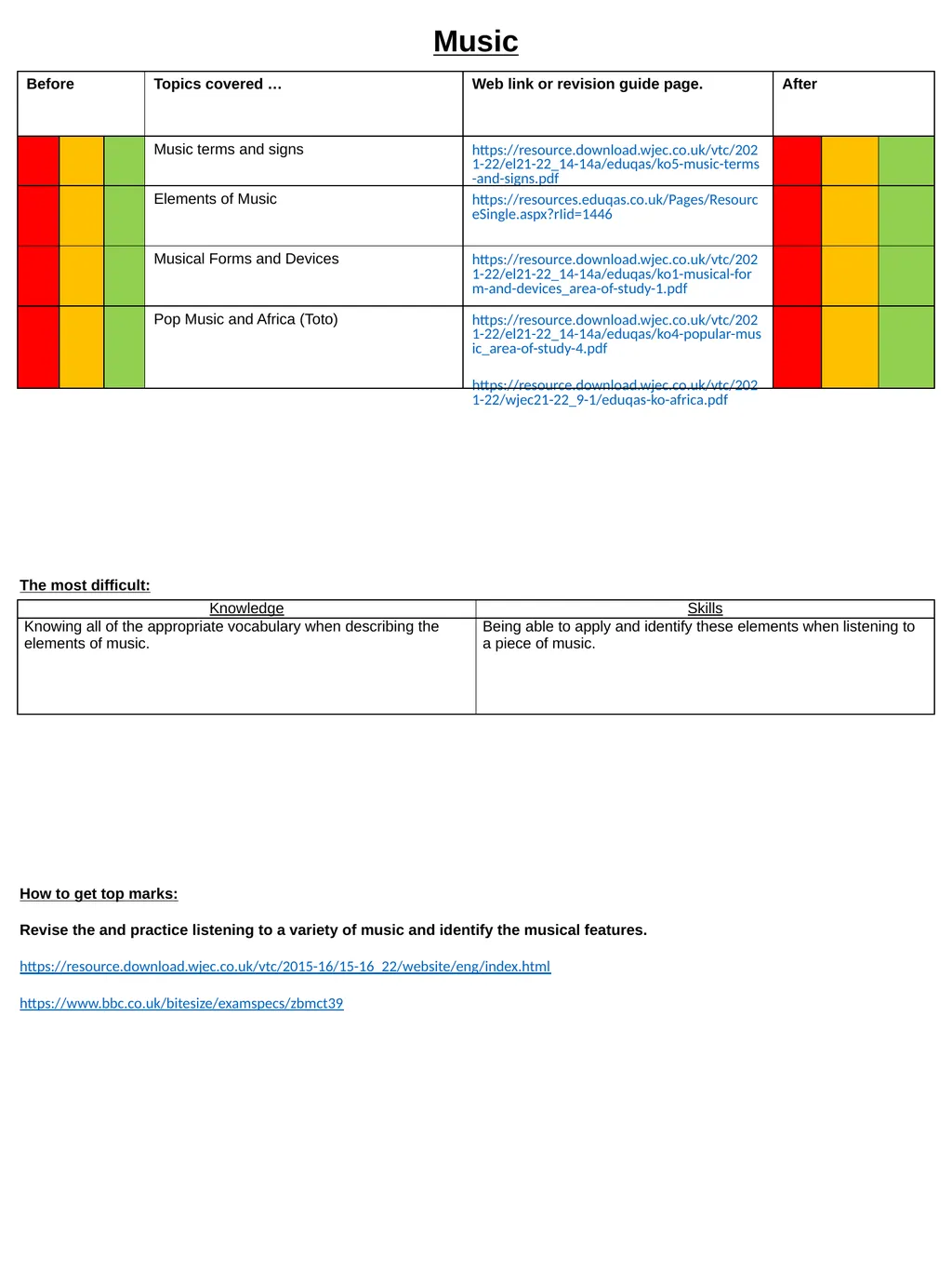 Year 10 June Assessment Revision Guide Revision - slide 28 of 34