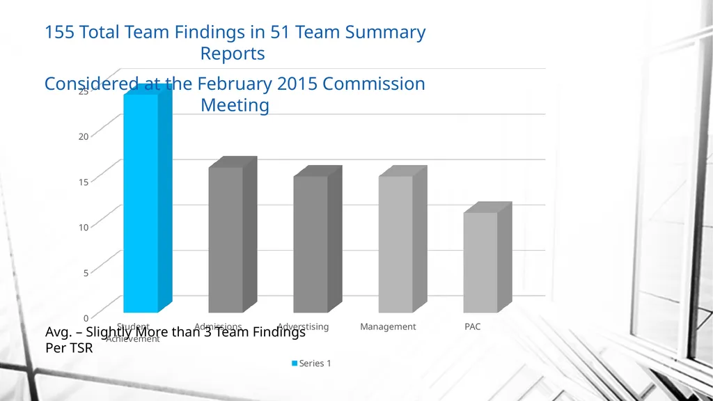 Best Practices: Independent Third-Party - slide 7 of 54