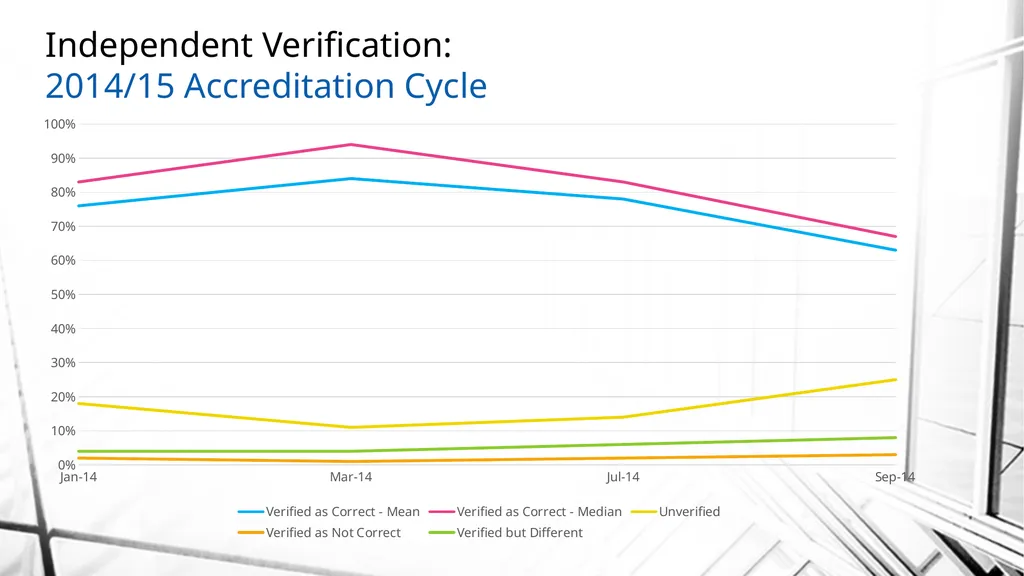 Best Practices: Independent Third-Party - slide 35 of 54