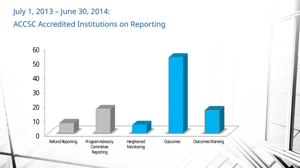Best Practices: Independent Third-Party - slide 9 of 54