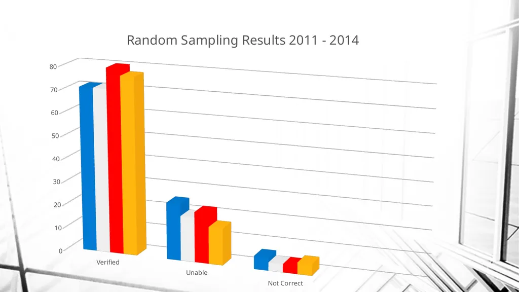 Best Practices: Independent Third-Party - slide 31 of 54