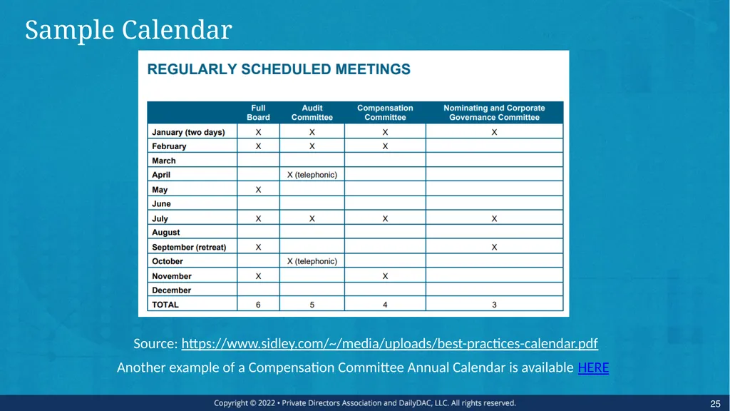 Bare Bone Board Basics - for the Private Company - slide 25 of 45