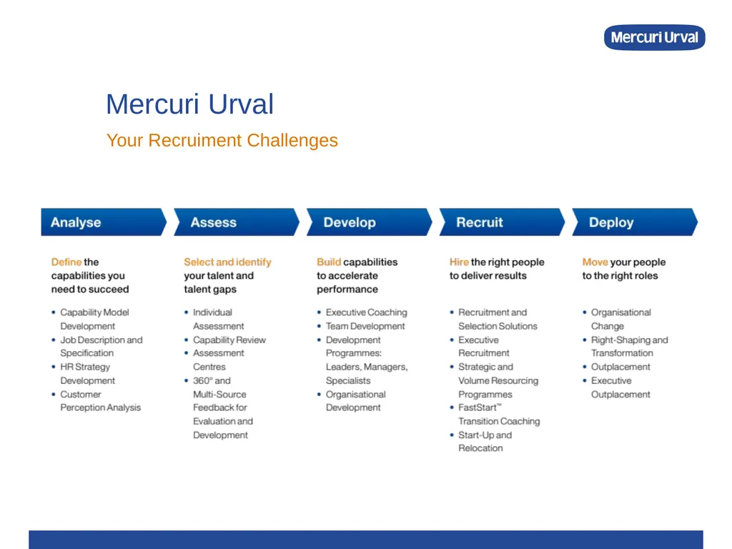 Recruiting Future Public Sector Leaders Mercuri - slide 9 of 16