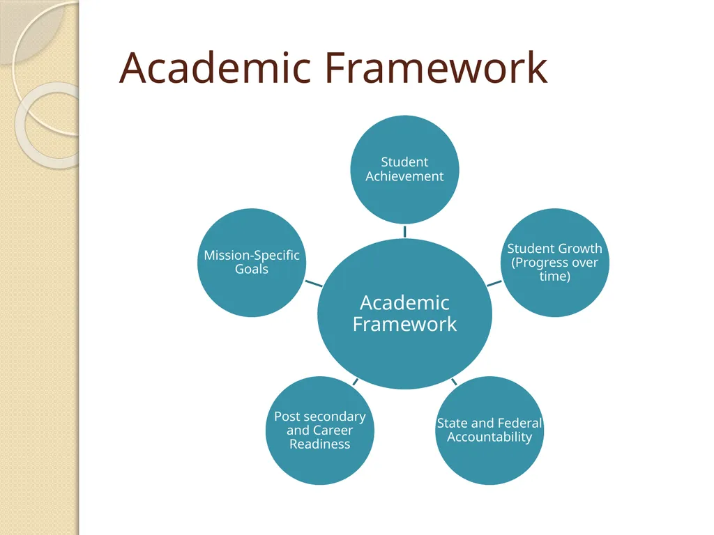 Charter Contract and Performance Framework - slide 17 of 28