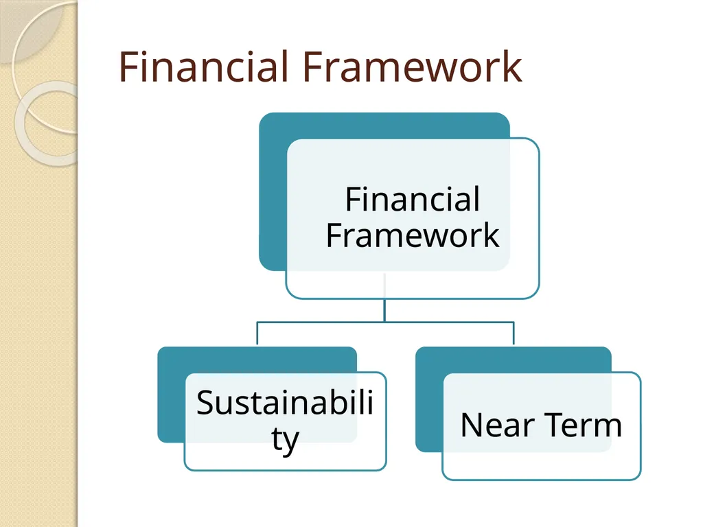 Charter Contract and Performance Framework - slide 21 of 28