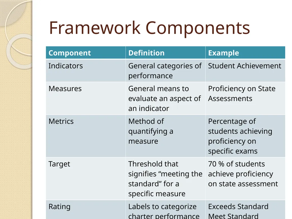 Charter Contract and Performance Framework - slide 18 of 28