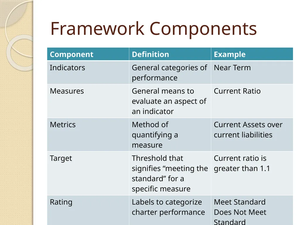 Charter Contract and Performance Framework - slide 22 of 28
