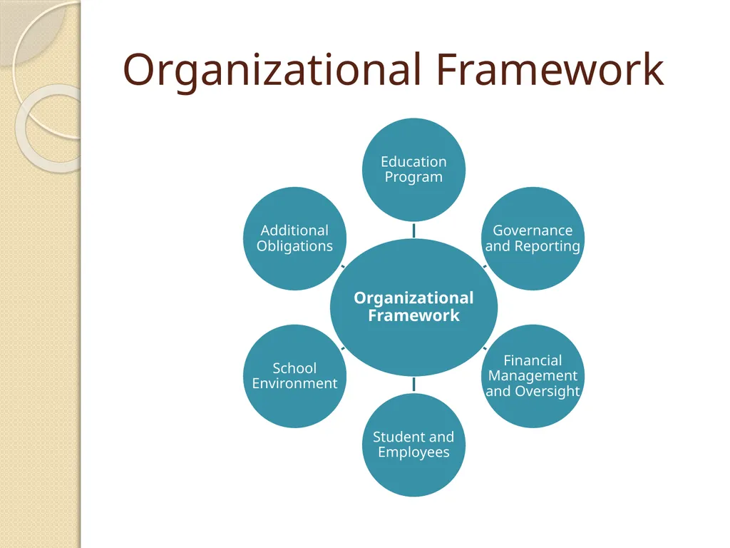 Charter Contract and Performance Framework - slide 24 of 28