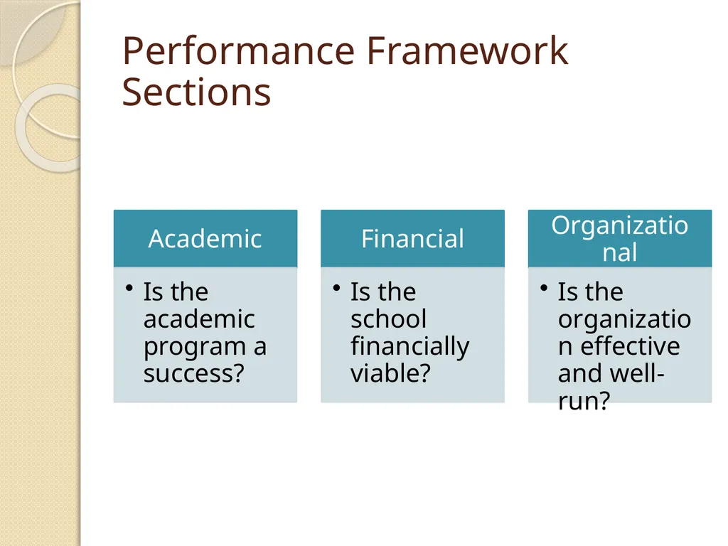 Charter Contract and Performance Framework - slide 16 of 28