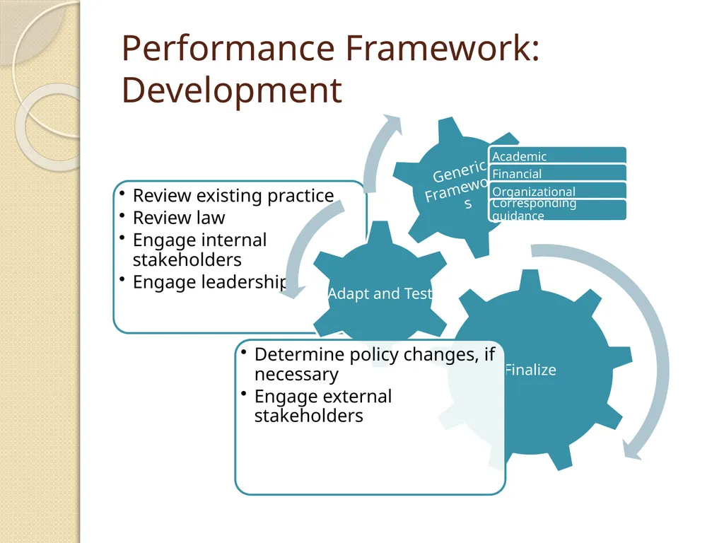 Charter Contract and Performance Framework - slide 14 of 28
