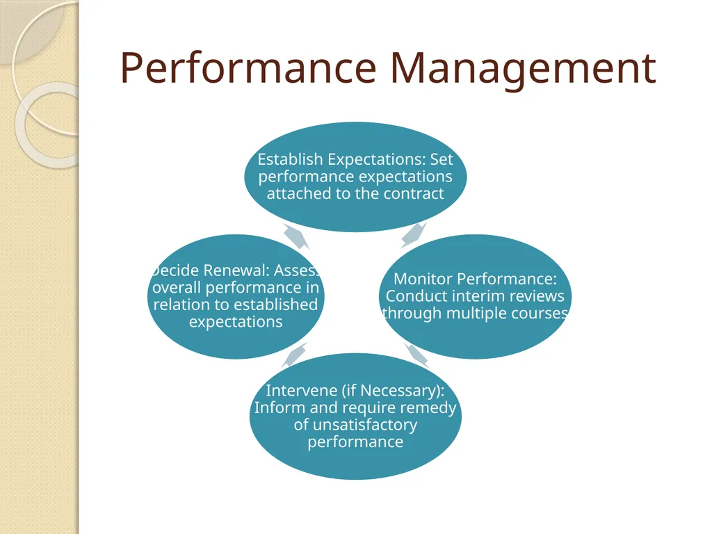 Charter Contract and Performance Framework - slide 12 of 28