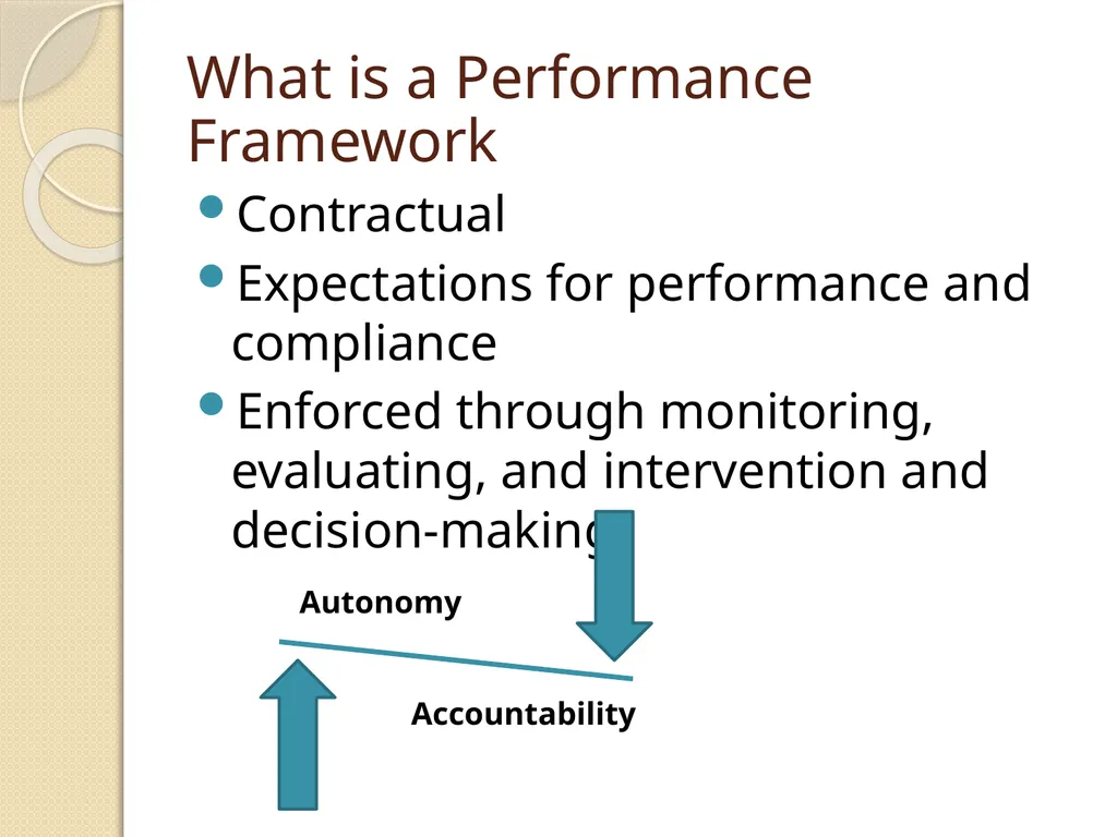 Charter Contract and Performance Framework - slide 13 of 28